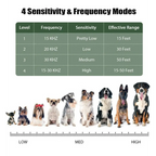 Tailvara Dog Barking Ultrasonic Control Device with 4 Sensitivity Levels