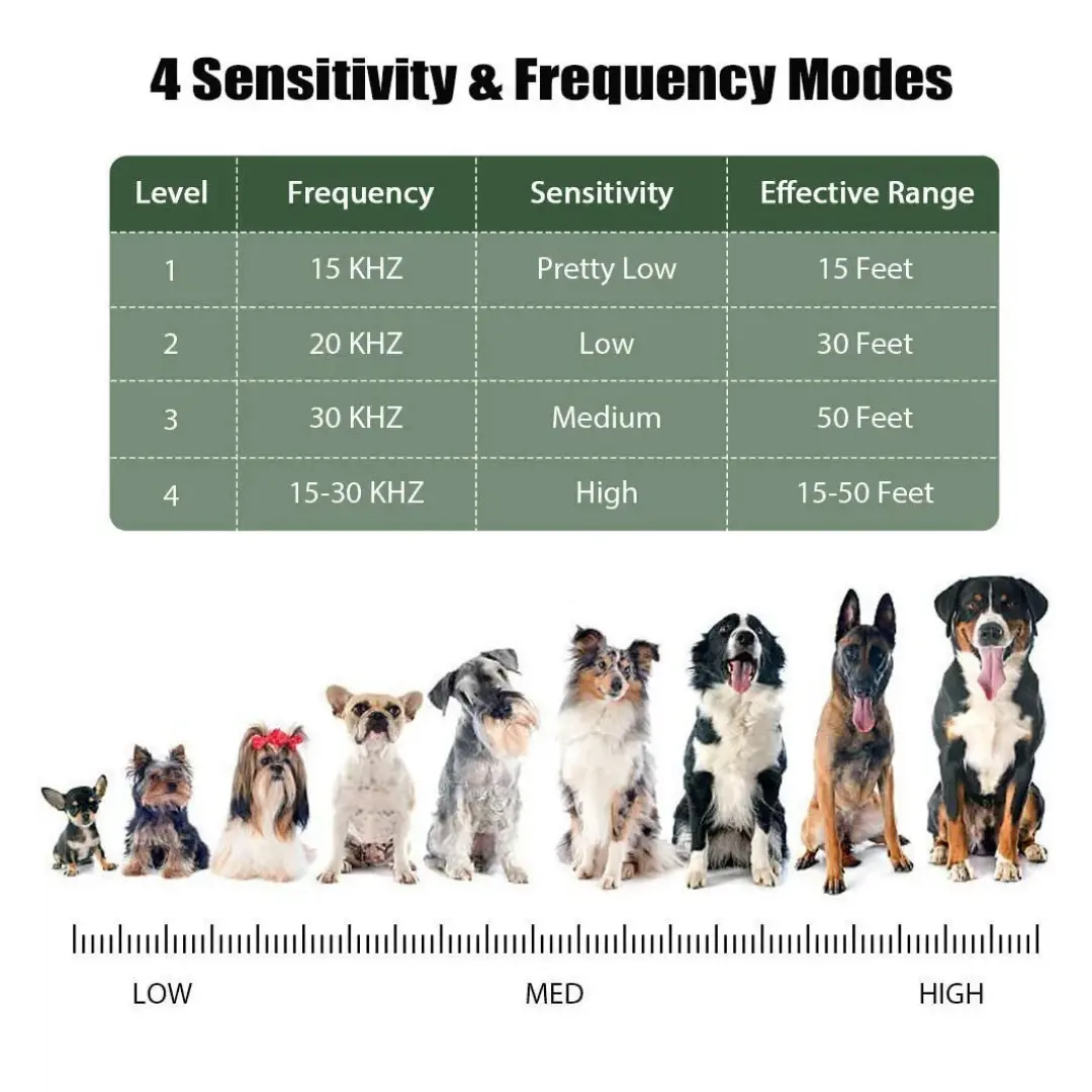 Tailvara Dog Barking Ultrasonic Control Device with 4 Sensitivity Levels